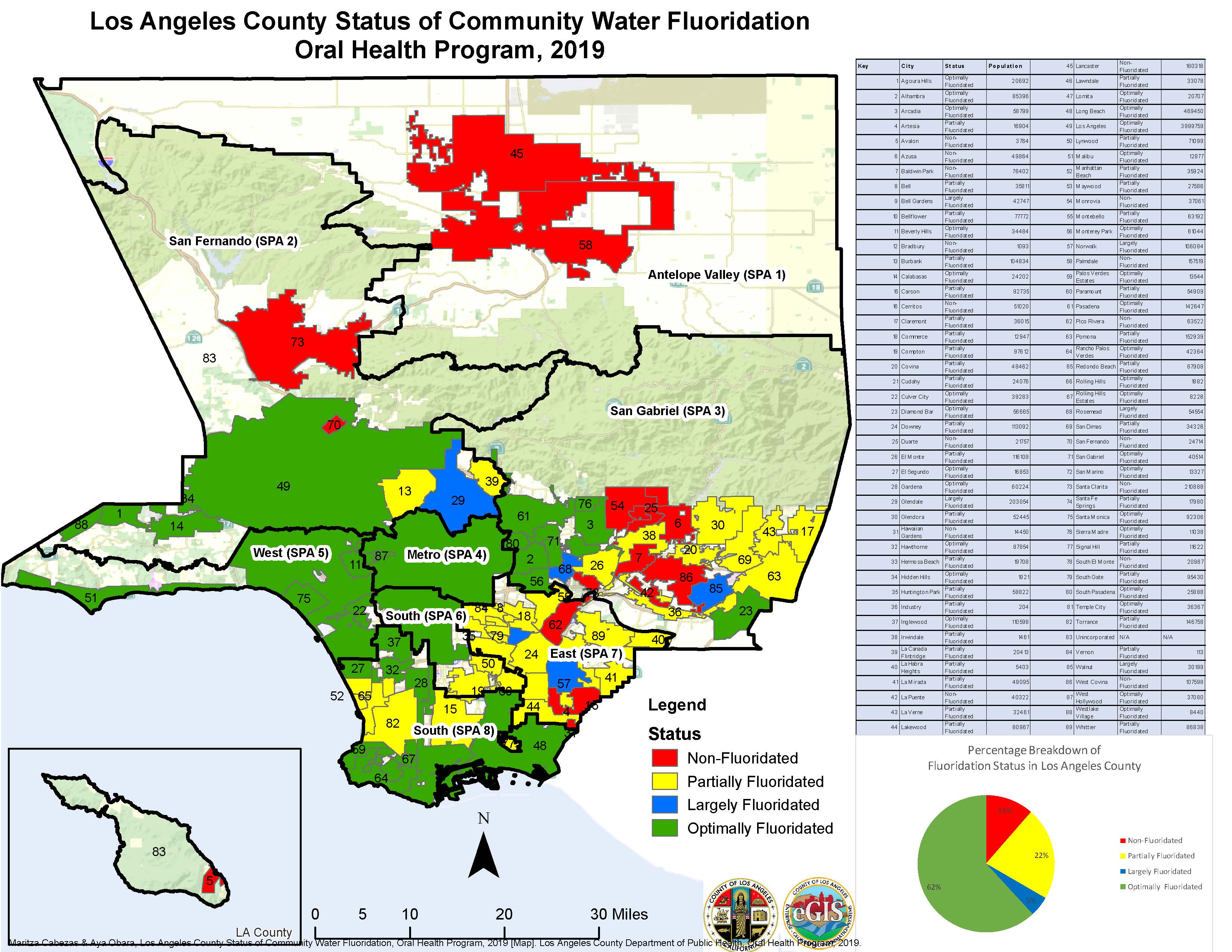 Water Fluoridation 2019